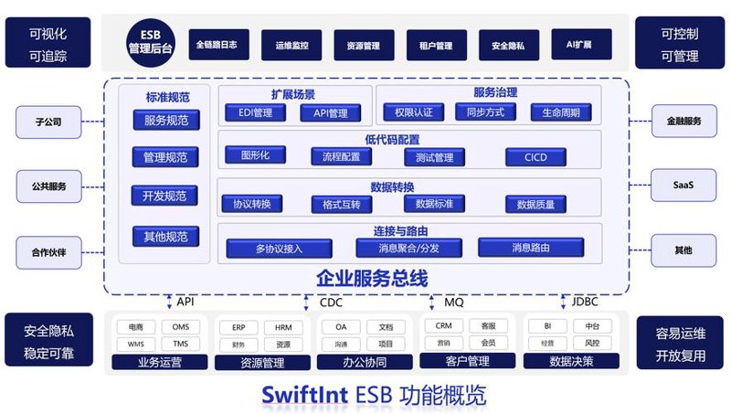 IT运维外包:企业信息化转型的贴心助手