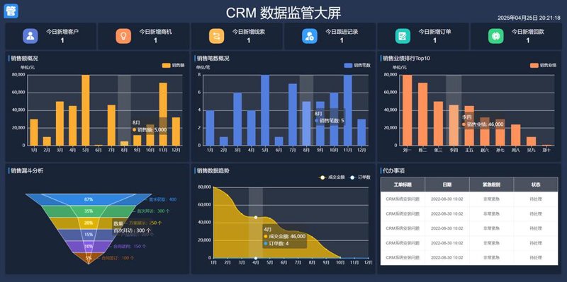 系统集成:构建智慧企业的关键